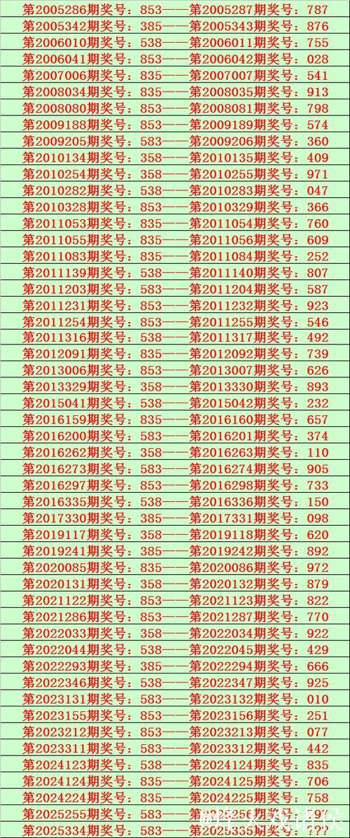 014期花荣排列三预测奖号:直选3*3*3 014期花荣排列三预测奖号:直选3*3*3